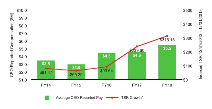 chart-6a16f588fe20e4afb12.jpg